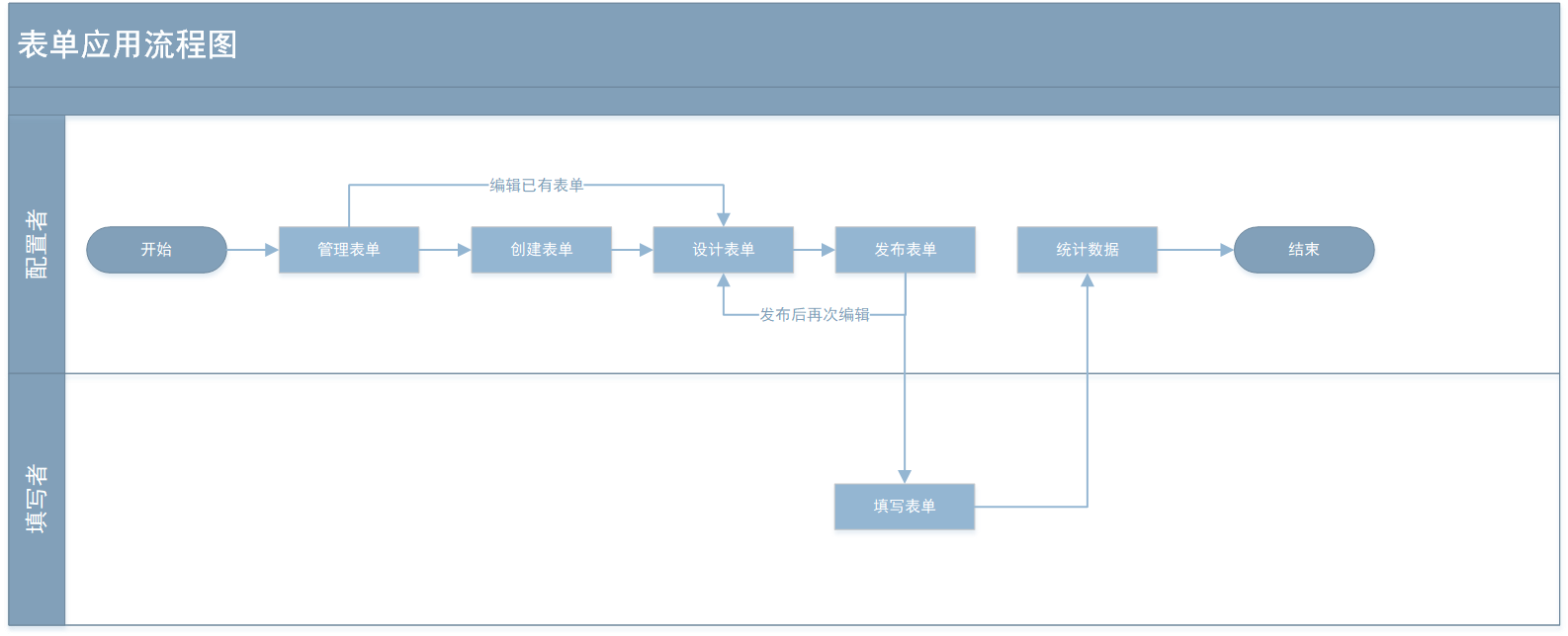 产品经理，产品经理网站